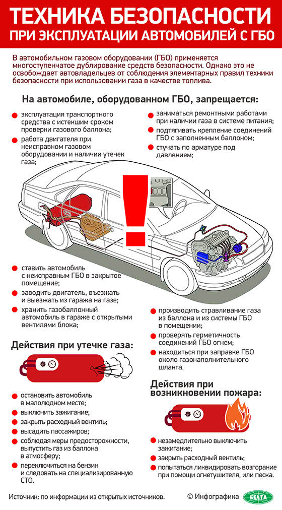 Безопасность автомобиля на газе